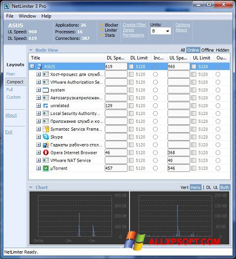 Screenshot NetLimiter per Windows XP