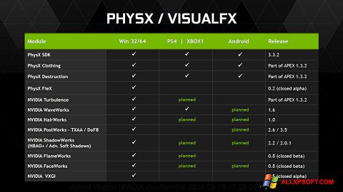 Screenshot NVIDIA PhysX per Windows XP